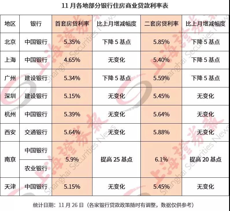 2016年5月济南最新房贷利率_2016最新房贷利率打折_2016郑州房贷利率最新政策