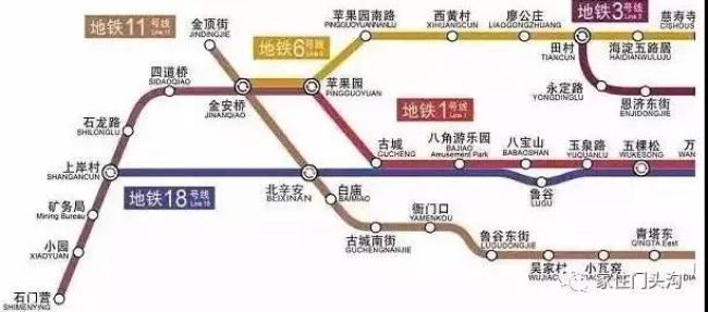 北京地铁18号线又称地铁r1线,是2020-2025规划中的一条线路.