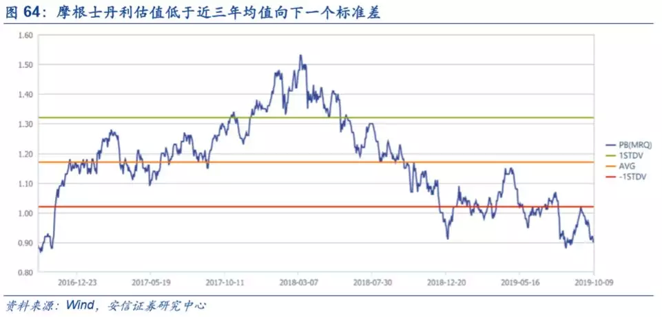 底蕴奠定业务优势，深度分析摩根士丹利(MS.US)核心竞争力