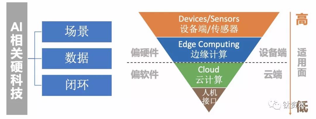 【钛媒体】未来占领AI的制高点还是要靠硬件
