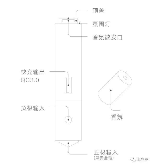 七夕⑦折 | 车上什么味道，让女孩子想要和你谈恋爱？