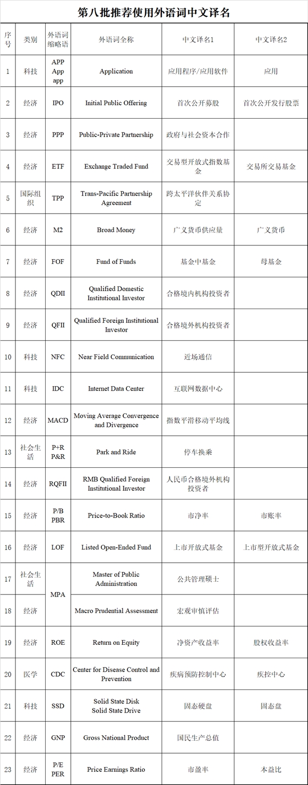 APP、NFC、SSD中文名叫啥？官方推荐译名公布