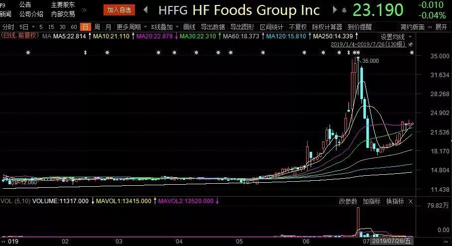 有一批中国庄家天天在美股“割韭菜”