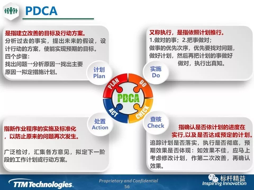 新旧qc七大手法,125张图!(上)