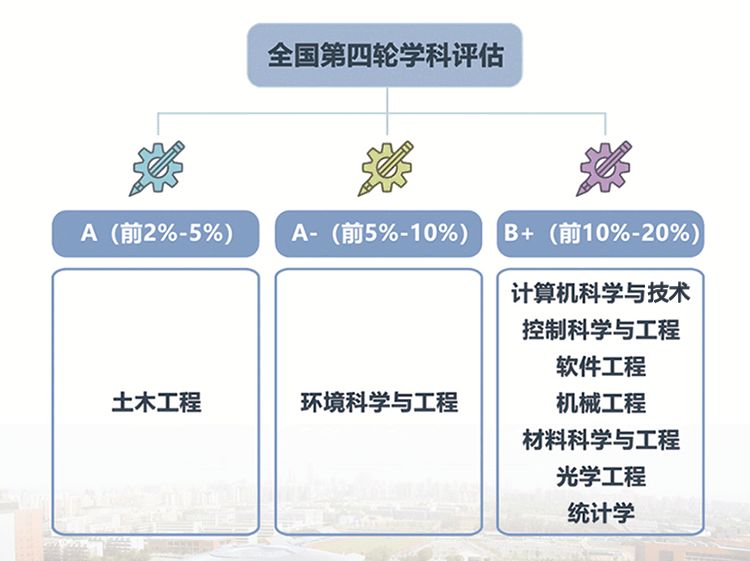 北京工业大学招聘_北京工业大学2019年招聘启事 高校教师招聘 特聘教授招聘 博士后招聘 长江学者招聘 高端人才引进 海外人