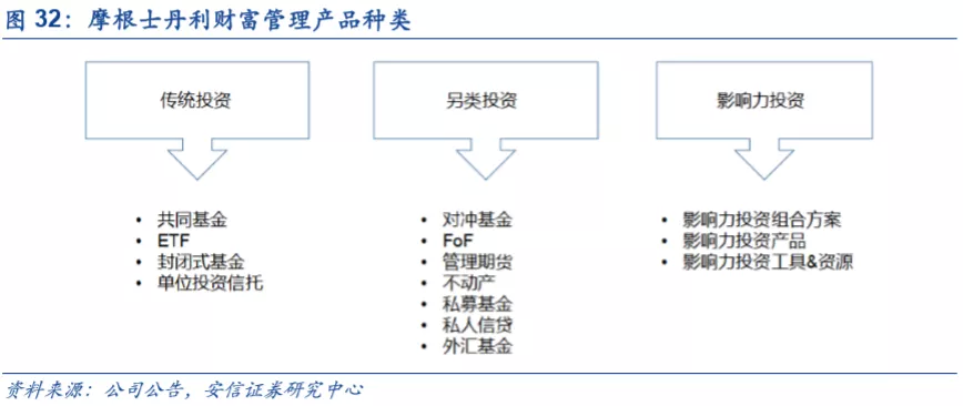 底蕴奠定业务优势，深度分析摩根士丹利(MS.US)核心竞争力