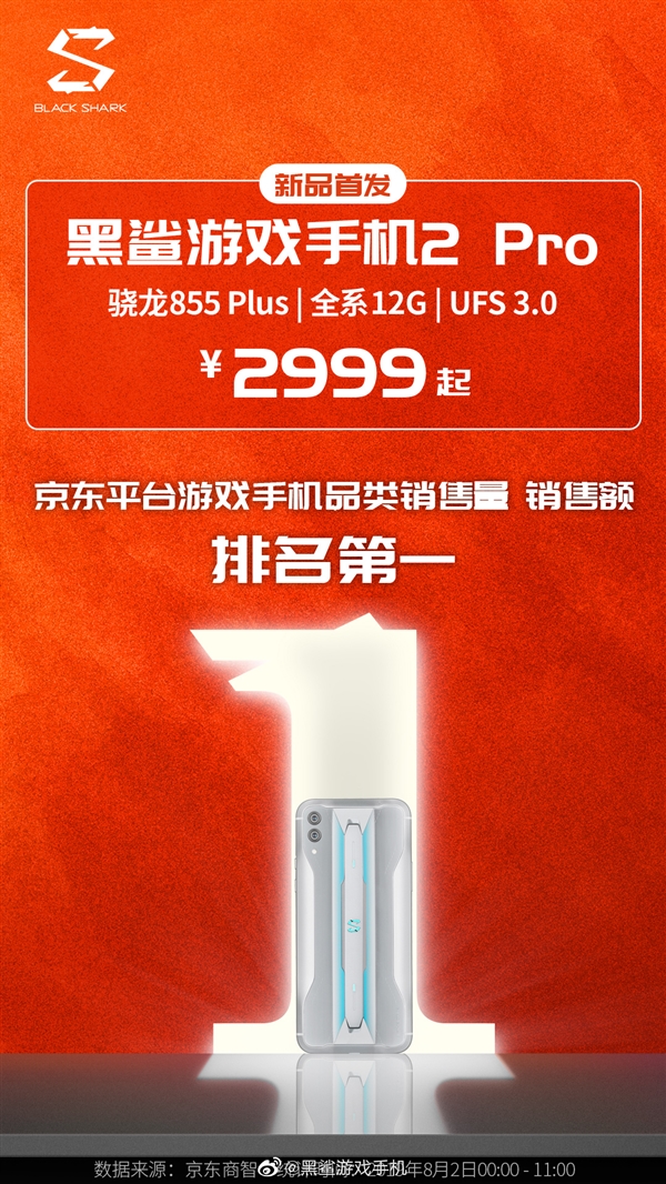 黑鲨2 Pro首销售罄：获京东游戏手机品类销量销售额双冠军