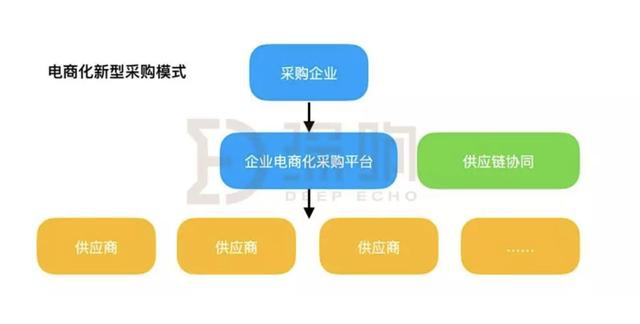 「深响DeepEcho」格局初现：京东阿里都瞄准了这个万亿级的大市场