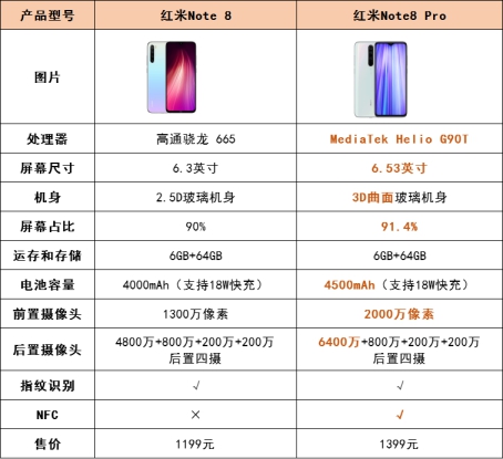 小米note pro参数_小米mi note pro报价_mi note pro参数
