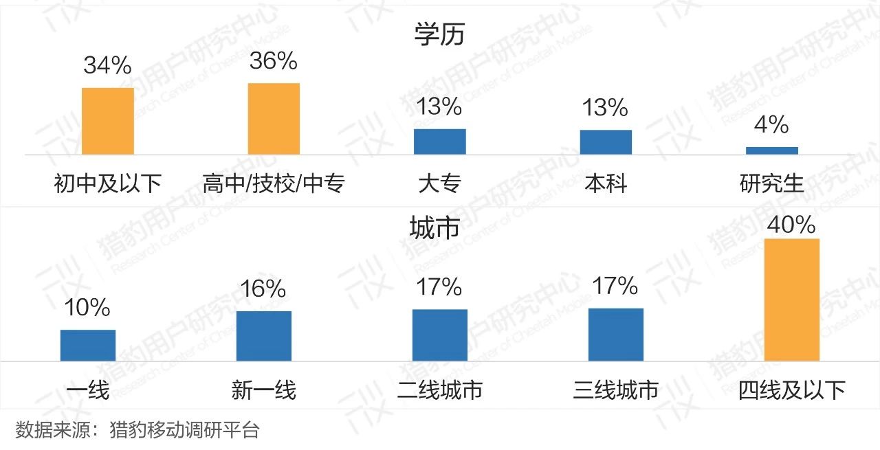 普通人眼中的AI：大众对AI的认知调研报告（上篇）