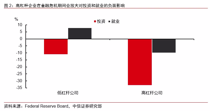 2018美国经济总量占比_美国gdp世界占比(2)