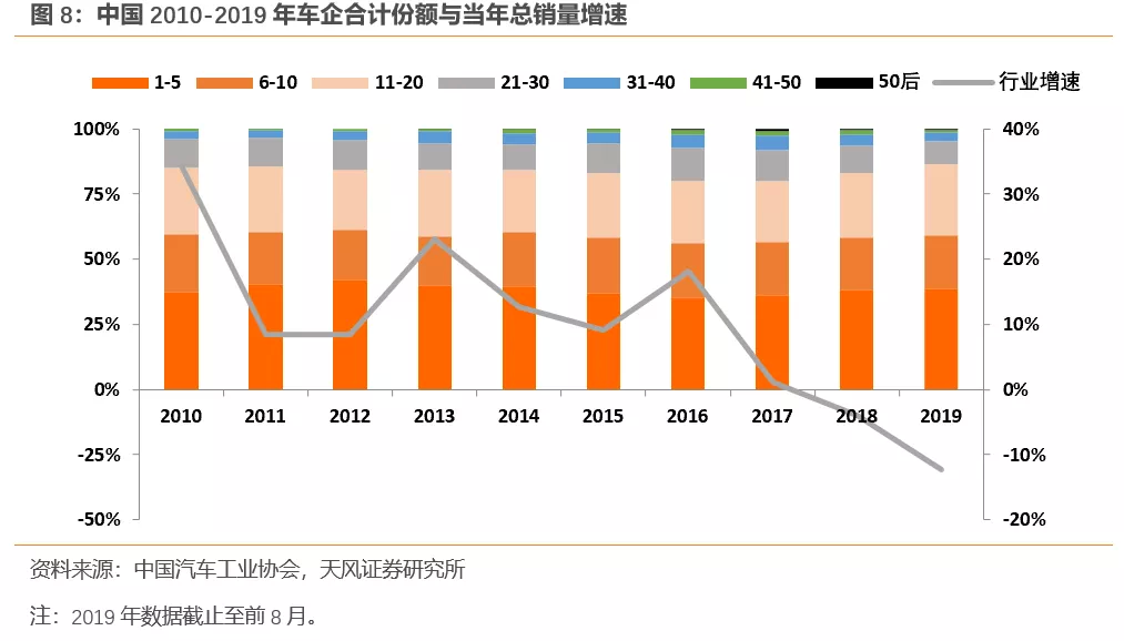 天风证券:行业产能出清 SUV霸主长城汽车(02333)量价齐升 首予“买入”评级插图1010 天风证券:行业产能出清 SUV霸主长城汽车(02333)量价齐升 首予“买入”评级插图1010