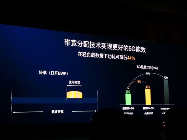 华为麒麟990正式发布！原生5G、大小核AI无敌手