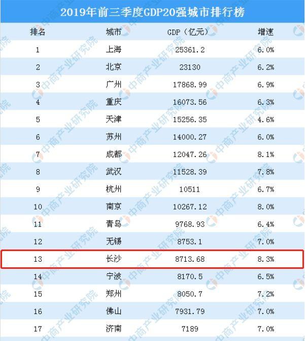 长沙gdp低估_沁园春长沙(2)