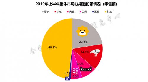 定频退市！苏宁砸20亿补贴力推变频空调