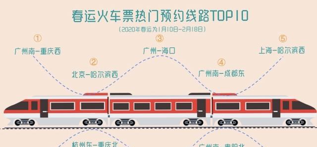 春运火车票今日开售，广州南站、广州站始发线路最热门