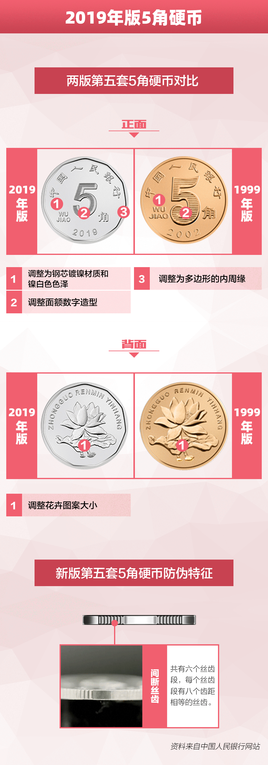 今天，人民币上新啦！2019年版第五套人民币都有啥不一样呢？__凤凰网