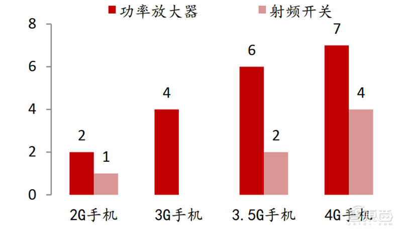 「智东西」超越摩尔定律的芯片黑科技！巨头纷纷入局，一文看懂SiP技术