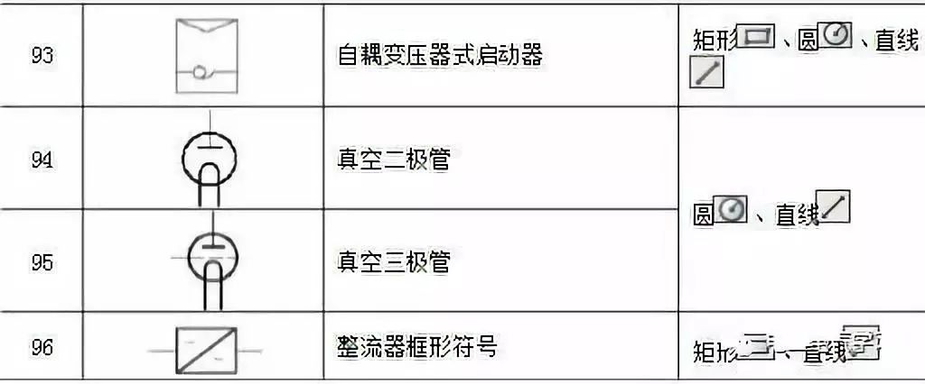 186个经典常用电气图形符号及画法使用命令,收藏备用