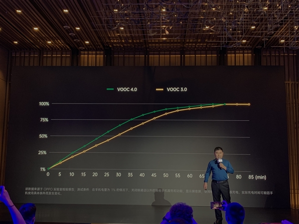 OPPO VOOC 4.0闪充亮相：K5尝鲜 10月见