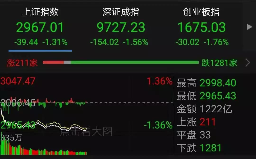 埃及股市巨震