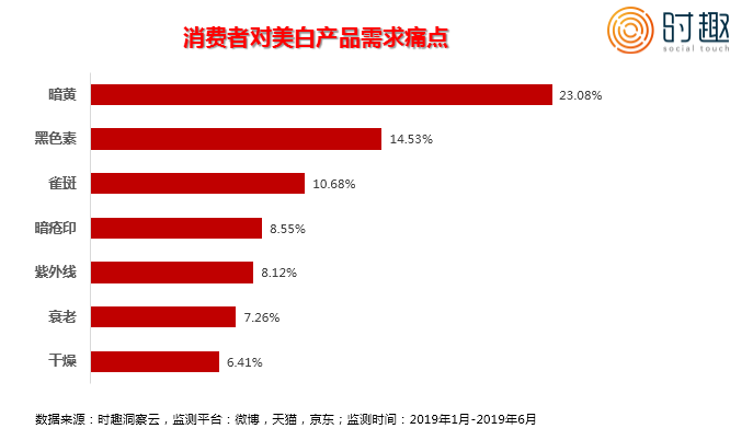超级水果，美妆品牌的下一个风口？