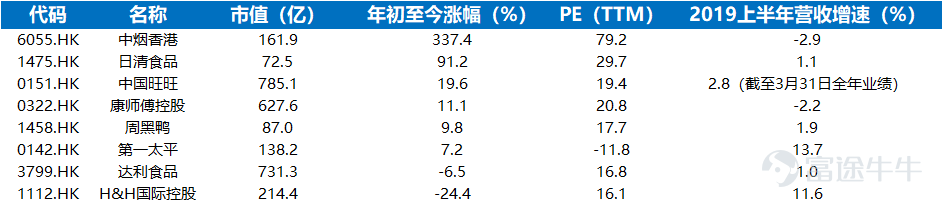 「钛媒体」AH消费股估值天壤之别！对比80家企业后我们发现……