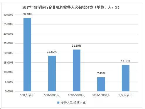 研学旅行大数据,你知道多少?