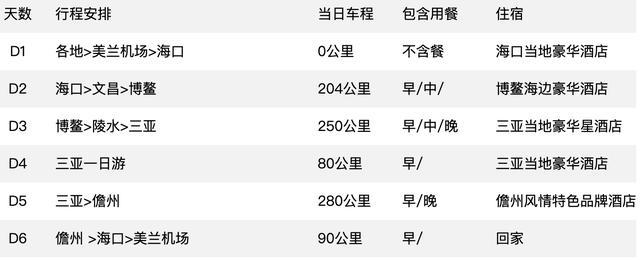 避开熙攘人群，国庆节6天5夜自驾旅游攻略，丈母娘都说好