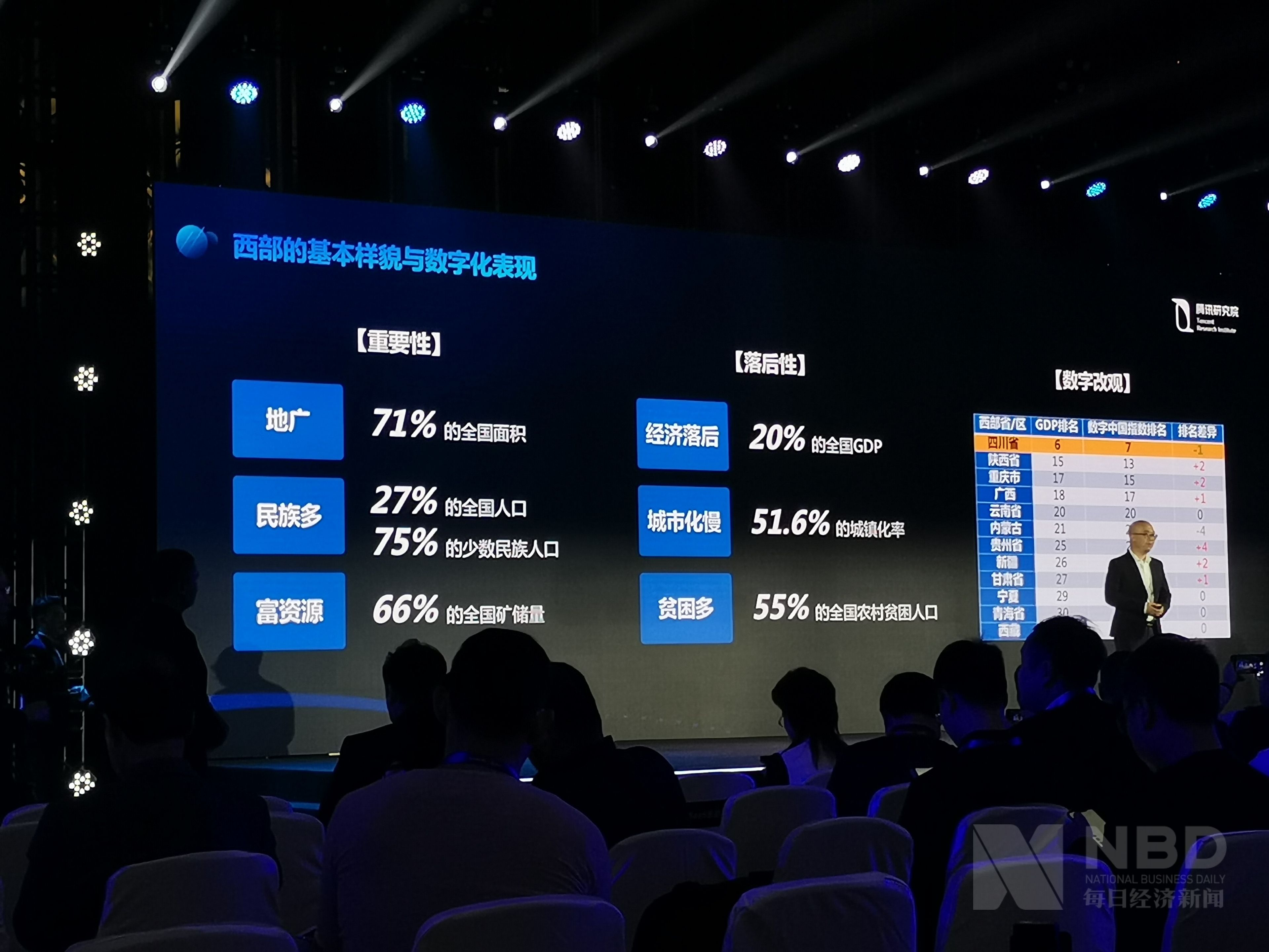 西部地区2019GDP排名_中国地区gdp排名(3)