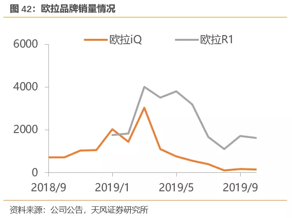 天风证券:行业产能出清 SUV霸主长城汽车(02333)量价齐升 首予“买入”评级插图4343 天风证券:行业产能出清 SUV霸主长城汽车(02333)量价齐升 首予“买入”评级插图4343