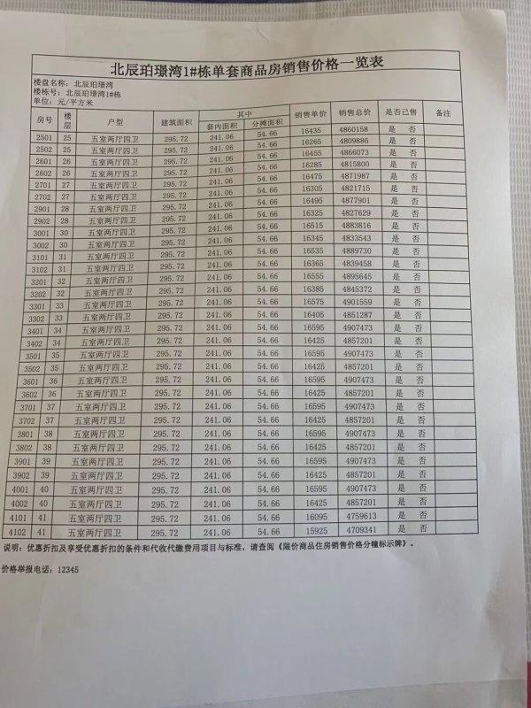 长沙4盘拿证,都是豪宅!北辰验资100万,价格表公布