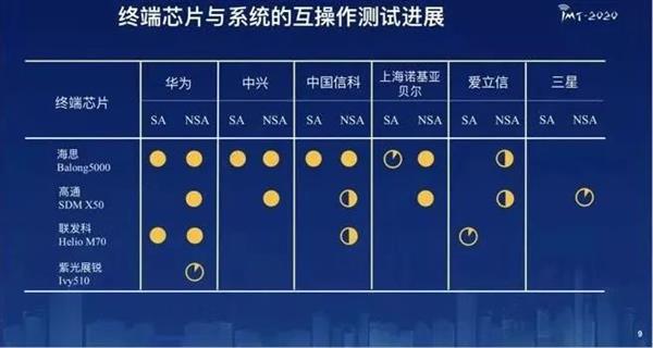 华为5G手机预约量近30万！巴龙5000基带立功了