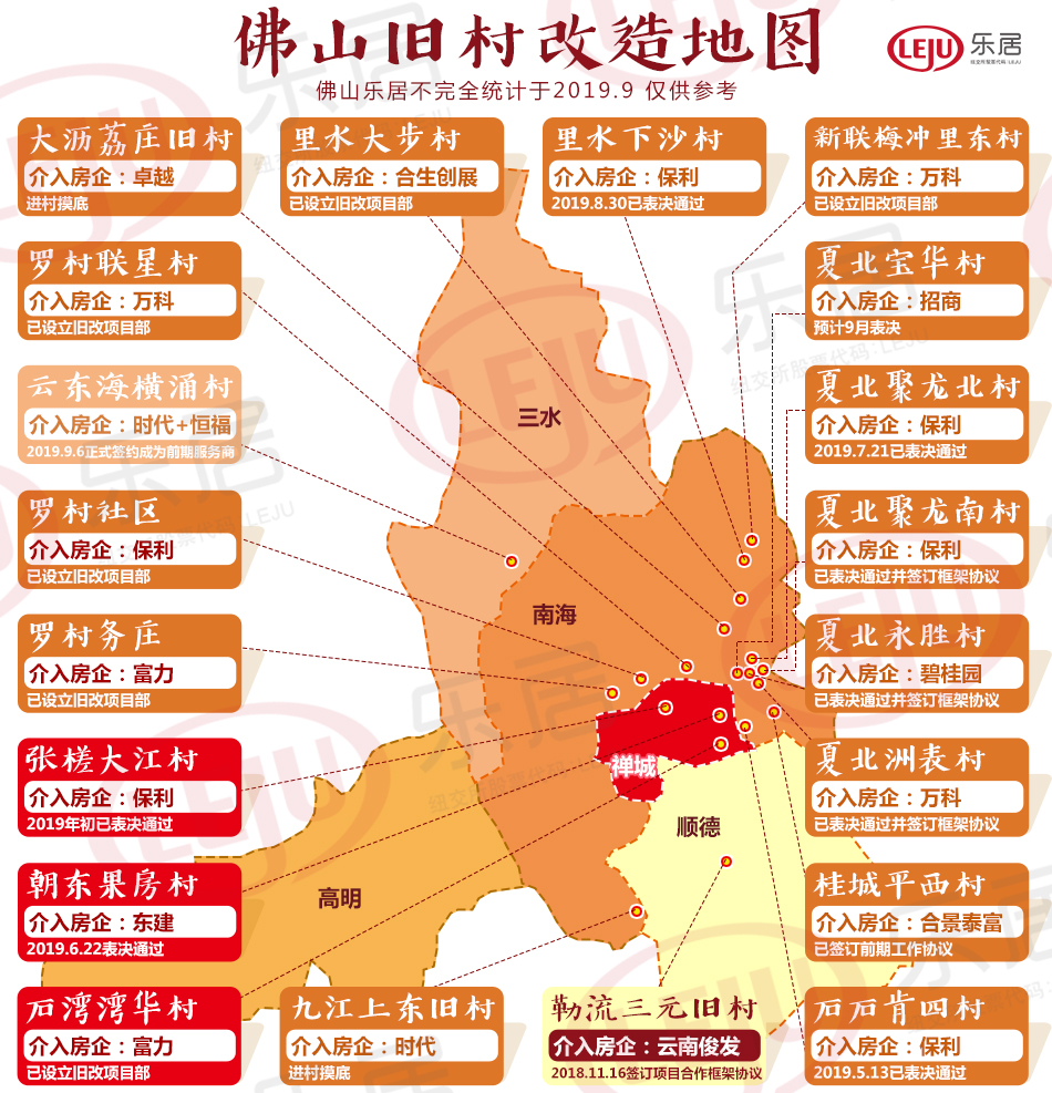 佛山限购,房价,地价,旧改,轨道地图!快收藏