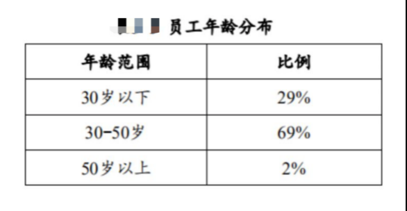 【每日经济新闻】华为“借钱”刷屏！手握近2500亿现金，为何要发债60亿