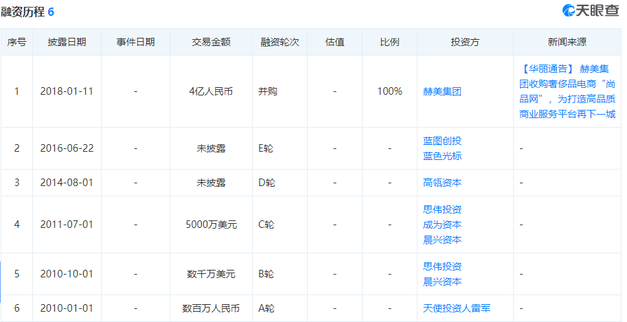 奢侈品巨头人去楼空，消费者10万订单无人发货，此前曾被雷军投资