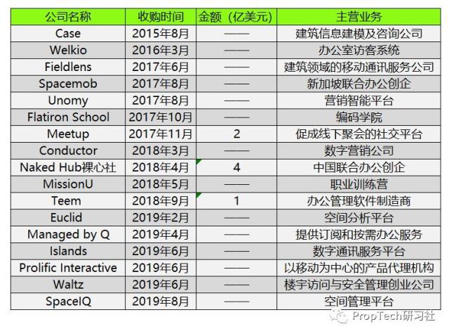 被软银追捧的WeWork估值腰斩，IPO之路能否顺利？