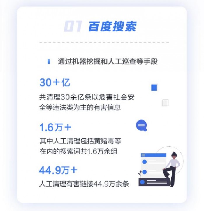 精品论坛如何注册百度11月信息安全治理月报:百度网盘清理有害链接39万余条-奇享网