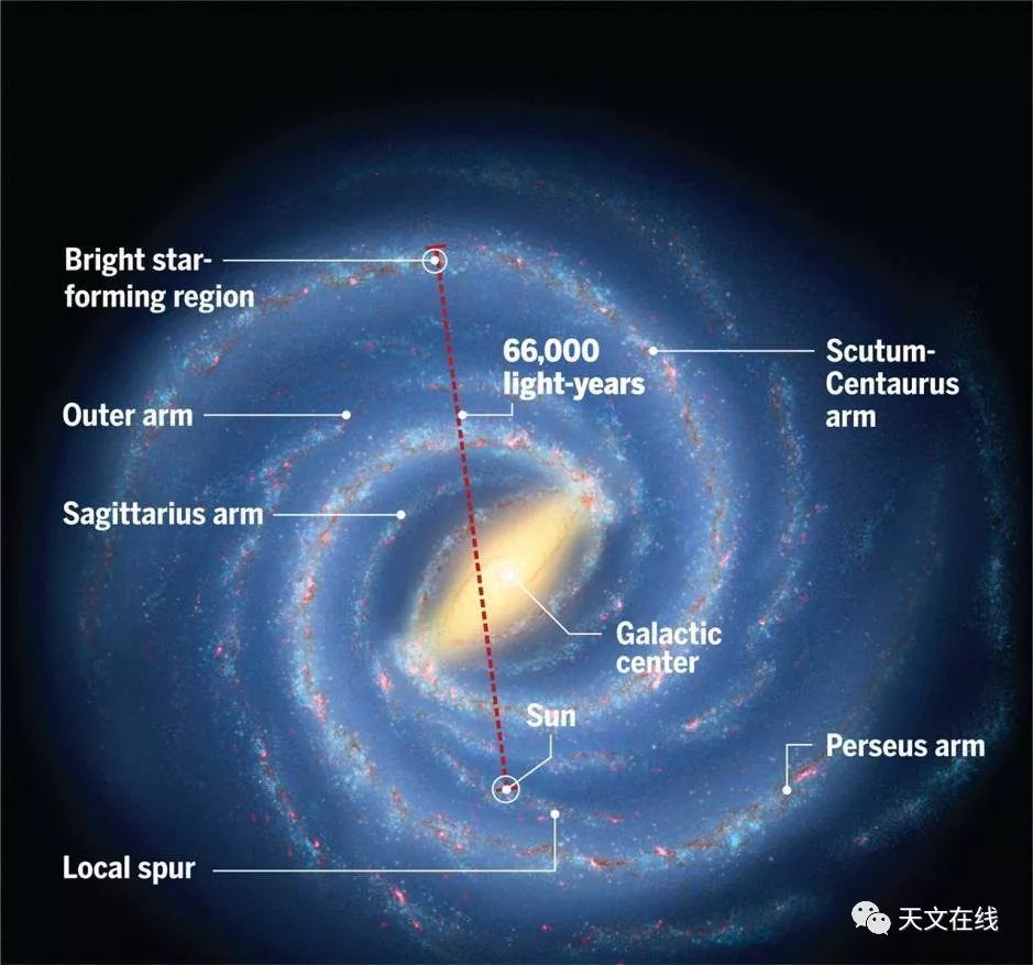 太阳系在银河系中多久才会经过一次旋臂看看天文学家怎么回答