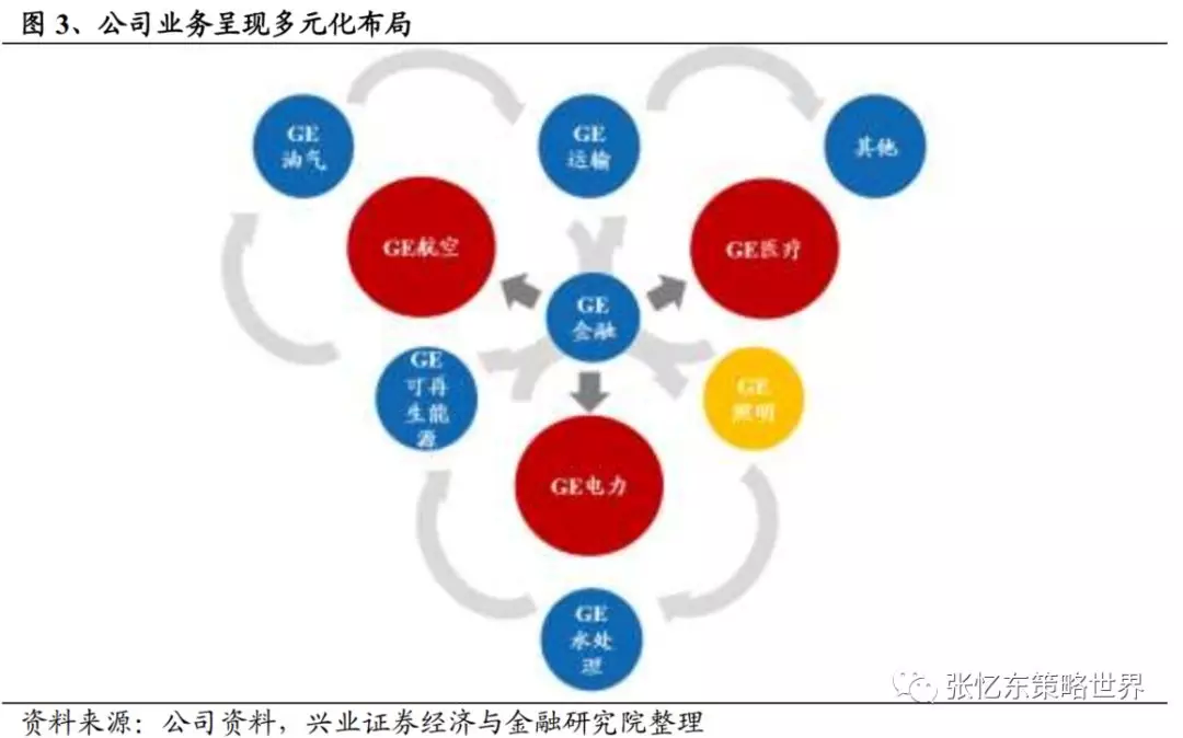 GE商业金融：洞察未来，引领变革