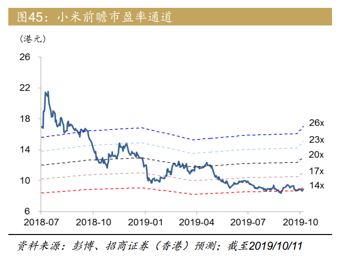 小米到底值多少钱?年内回购33次均价9.3港元