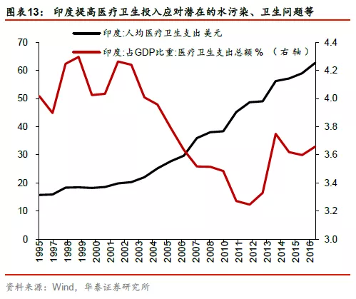 基建支出占gdp_麦肯锡 全球每年投资基建2.5万亿美元 中国超过欧美总和(3)