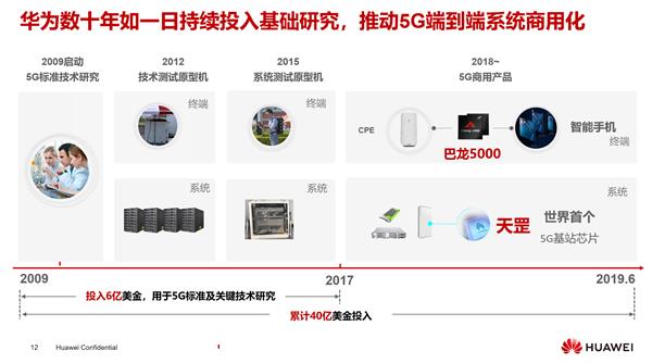 必看 任正非推荐 华为是如何打造5G极致体验的