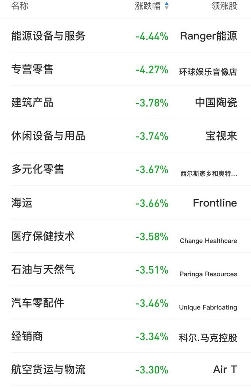 美股大跌：纳指跌3% 苹果、谷歌、微软跌超3%