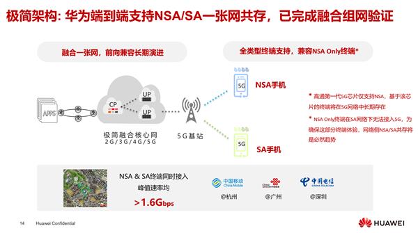 必看 任正非推荐 华为是如何打造5G极致体验的