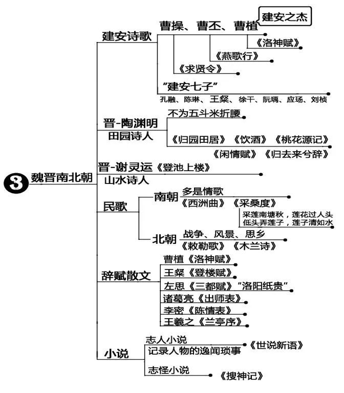 教师资格证 必背知识点:教资综合素质文化素养—中国文学