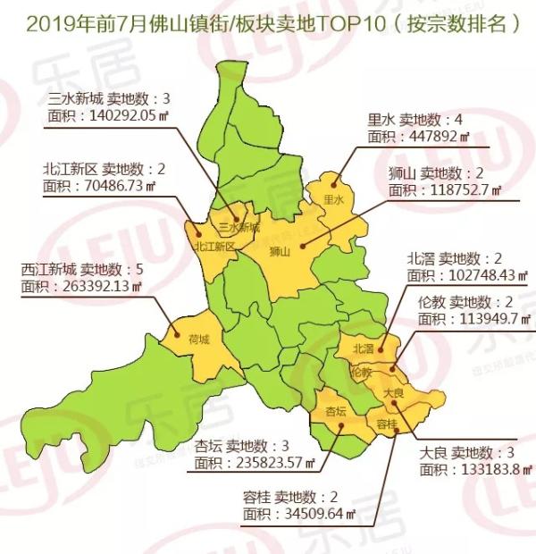 一图看懂:2019佛山住宅,公寓,别墅房价top10!4大板块地价刷新