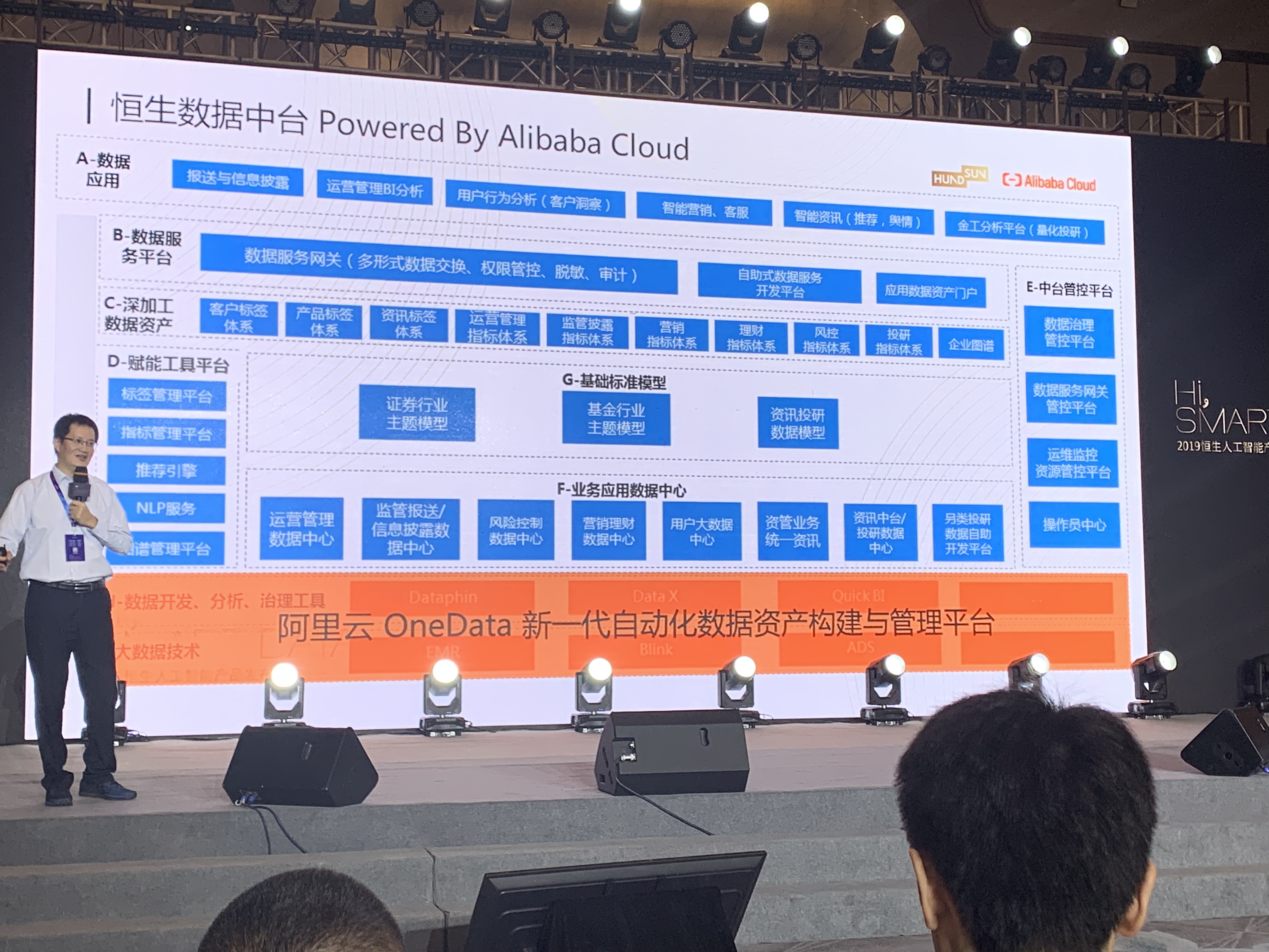 集成阿里云，恒生电子发布全新数据中台，大中台战略加速落地
