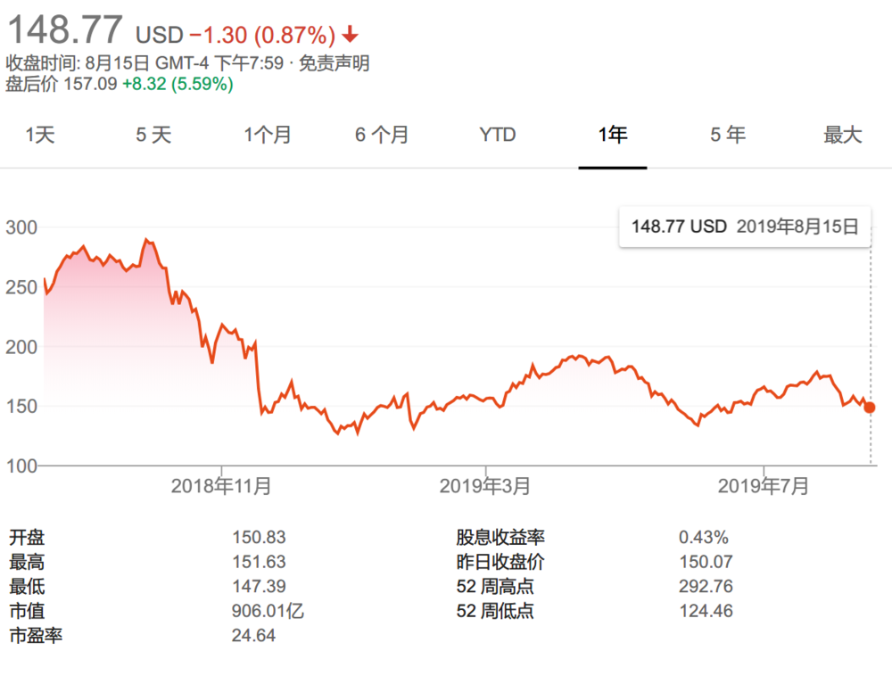 英伟达净利同比跌了一半，市场居然还挺满意