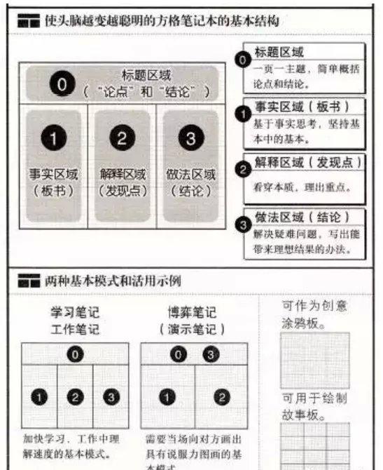 聪明人用方格本,智慧人用点格本